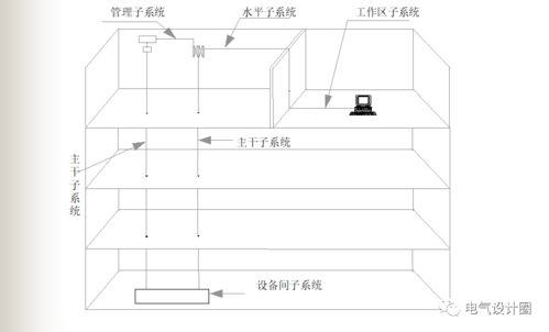 建筑物综合布线系统基本知识与设计实例,很适合新手学习