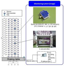 爱普生传感系统入选建筑物安全监测系统