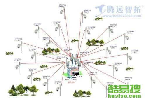 天津酷易搜