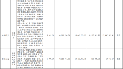 白云电器2021年营业收入35.13亿元 同比增长16%