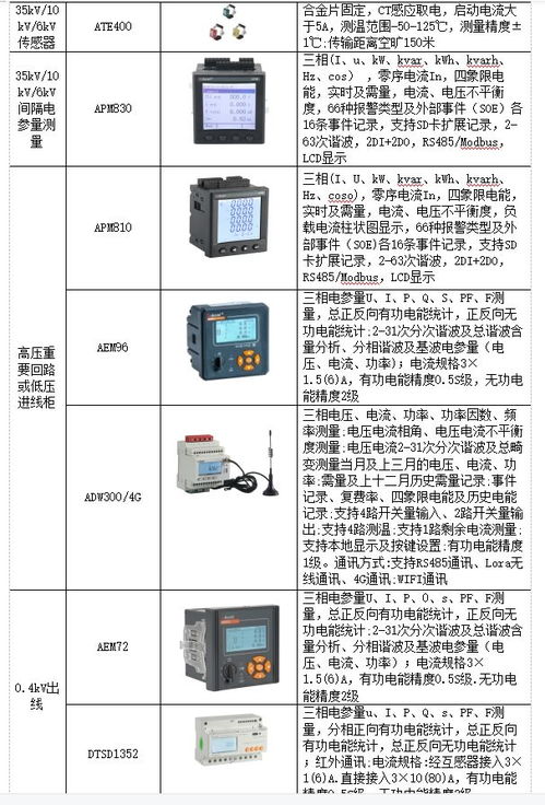 浅谈电能管理系统在自来水厂中的应用