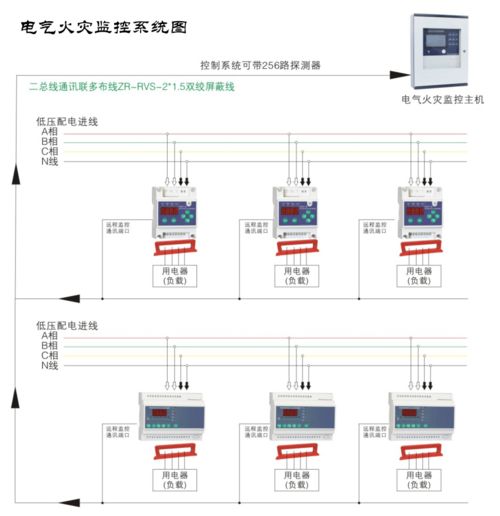 电气火灾监控系统的原理及正确安装方式是什么