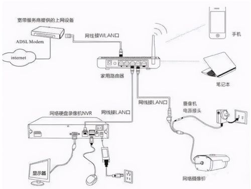 简述网络监控系统安装的六种传输方式