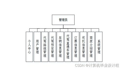 ssm计算机毕业设计代驾服务系统java