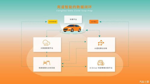 亮道智能获北美汽车厂商智能驾量产订单