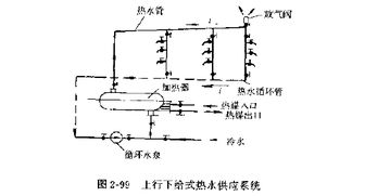 热水循环怎么布管