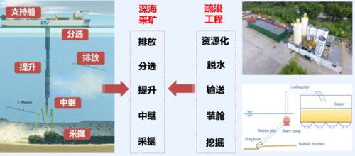 走进试验场① 服务未来产业,打造国际首套 深海采矿全系统陆地联合中试测验平台