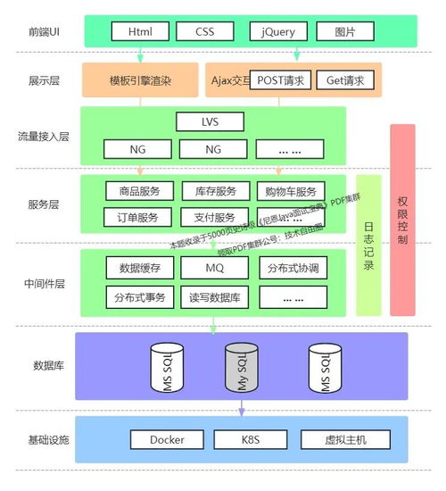 性能优化 10大顶奢方案