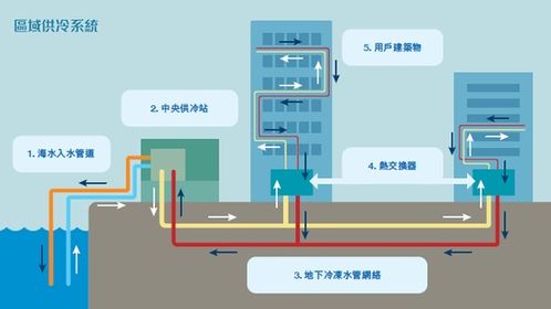香港绿色债券报告2020