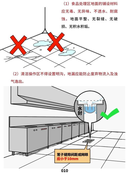 快看,餐饮服务食品安全操作规范来了