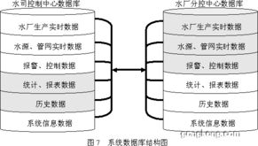 rtu gprs应用于供水scada系统