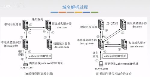 计算机网络笔记part6 应用层 application layer