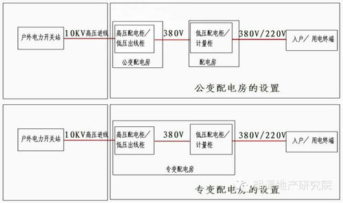 项目各阶段前期准备工作有哪些