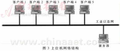 基于组态软件和工业以太网技术的自来水厂自控系统设计