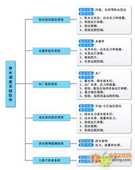 自来水公司供水生产调度系统