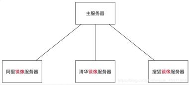 03 linux系统