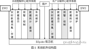 城市自来水公司生产过程自动化监控系统一体化解决方案 一