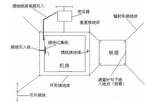 中国铁塔常用名词及解释说明,应聘铁塔公司必备