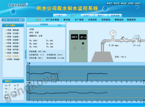 自来水水厂自动化系统解决方案