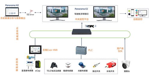 易云系统打造智慧楼宇管控平台实现建筑物的高效化和可持续化管理