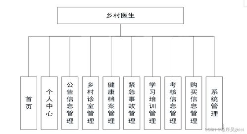 基于springboot vue医疗服务系统设计和实现 源码 lw 部署文档 讲解等
