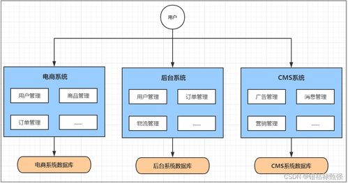 程序员必须知道的系统框架知识 微服务框架详解