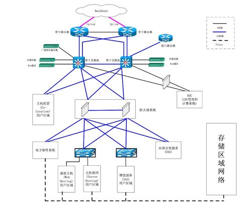 传统数据 csdn