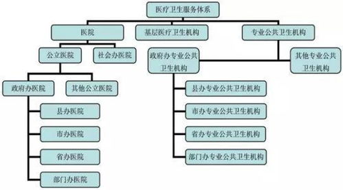 父母一定要你考公务员 其实这3个工作更好考,待遇也更高