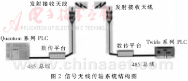 基于组态软件和工业以太网技术的自来水厂自控系统设计