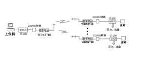 技术中心 典型应用 中国工业控制自动化领域权威咨询 资讯传媒