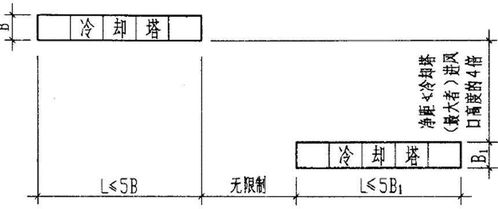 数据中心空调系统中的冷却塔应用手册