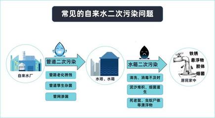 520 | 爱玛特母婴净水机NS6,用“它”喝出爱的味道